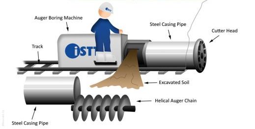 Ilustración hinca helicoidal 01