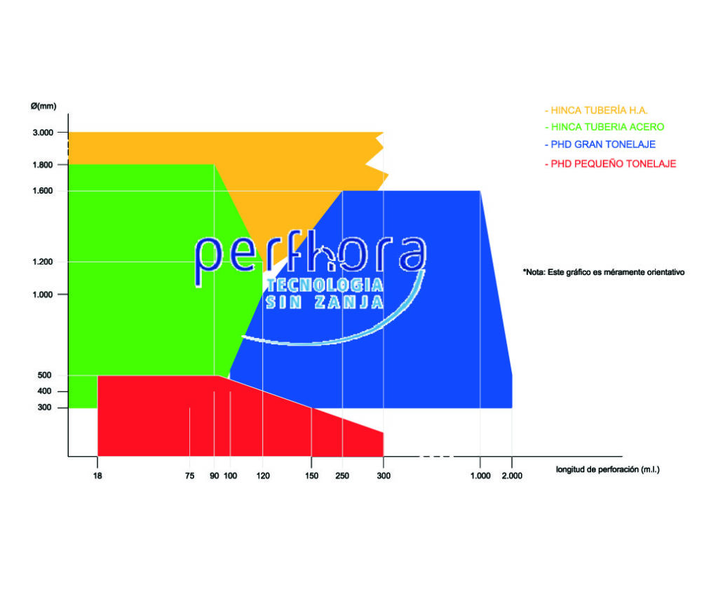 Ilustración sistemas perforación 01