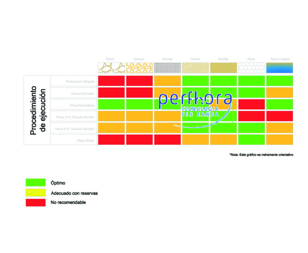 Ilustración sistemas perforación 02