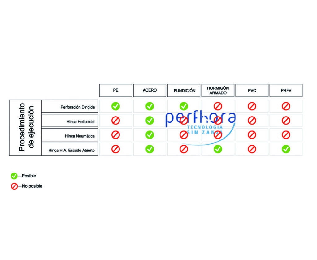 Ilustración sistemas perforación 03