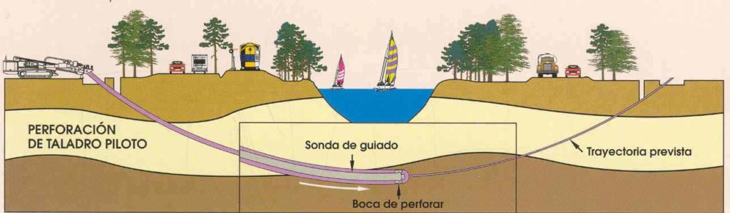 Ilustración perforación dirigida 03